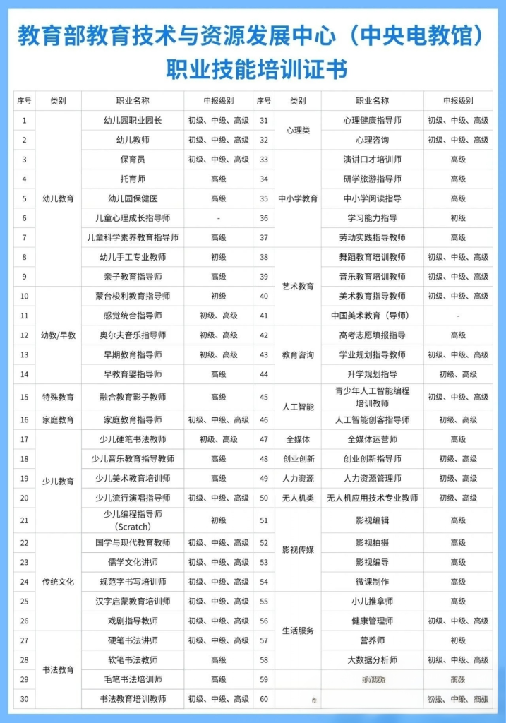 图片[8]灯火课源-心理咨询师证书报名报考-心理咨询师证书含金量《家庭教育指导师》证书 介绍灯火课源-心理咨询师证书报名报考-心理咨询师证书含金量课源网