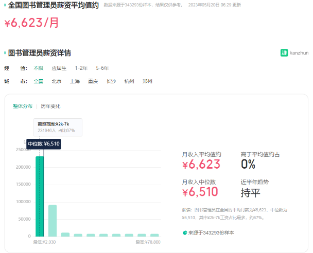 图片[1]灯火课源-心理咨询师证书报名报考-心理咨询师证书含金量图书管理员证书 | 考证指南灯火课源-心理咨询师证书报名报考-心理咨询师证书含金量课源网