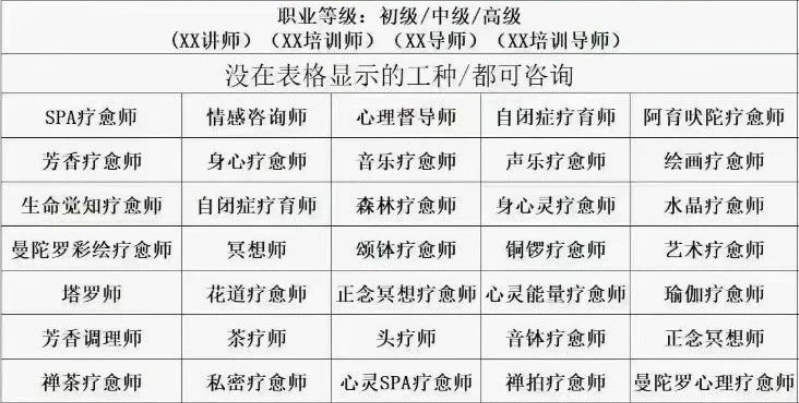图片[3]灯火课源-心理咨询师证书报名报考-心理咨询师证书含金量《身心疗愈师》证书介绍灯火课源-心理咨询师证书报名报考-心理咨询师证书含金量课源网