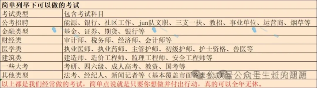 图片[4]灯火课源-职业证书报名报考-职场人能力提升考证资料项目深度拆解：是什么、卖什么、怎么卖。灯火课源-职业证书报名报考-职场人能力提升课源网