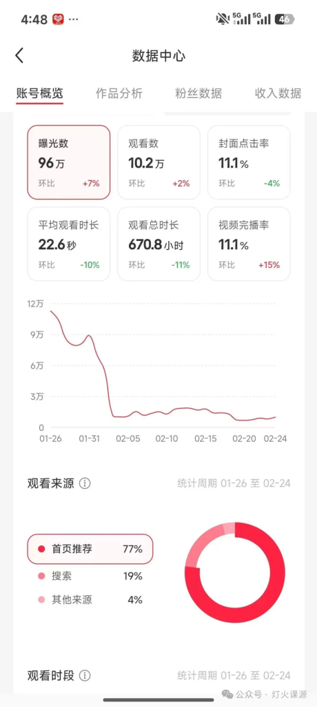 图片[6]灯火课源-职业证书报名报考-职场人能力提升考证资料项目深度拆解：是什么、卖什么、怎么卖。灯火课源-职业证书报名报考-职场人能力提升课源网