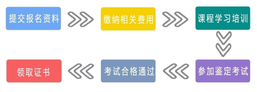 图片[12]灯火课源-心理咨询师证书报名报考-心理咨询师证书含金量陪诊师证书介绍灯火课源-心理咨询师证书报名报考-心理咨询师证书含金量课源网