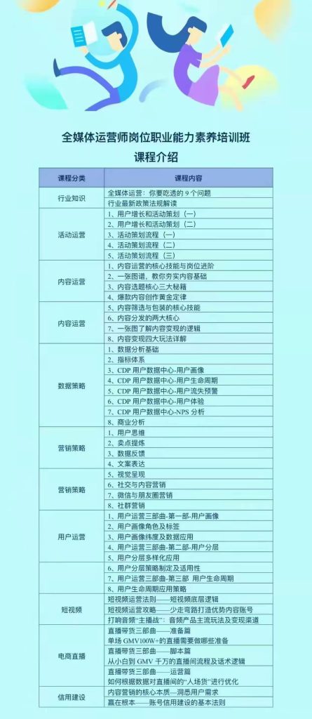 图片[4]灯火课源-职业证书报名报考-职场人能力提升全媒体运营师证书报考全攻略灯火课源-职业证书报名报考-职场人能力提升课源网