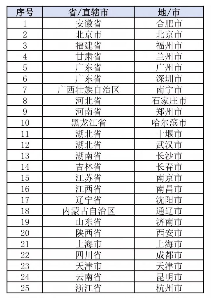 图片[3]灯火课源-热门证书报考平台中国心理学会CPS考证：心理咨询师(四级、三级)水平等级证书招生报名中灯火课源-热门证书报考平台